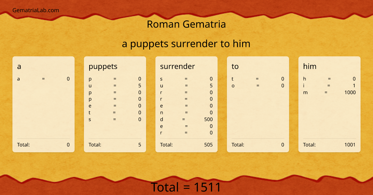 a puppets surrender to him in roman Gematria